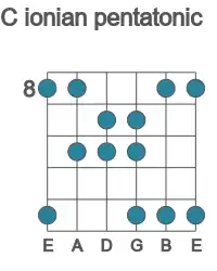 Guitar scale for ionian pentatonic in position 8